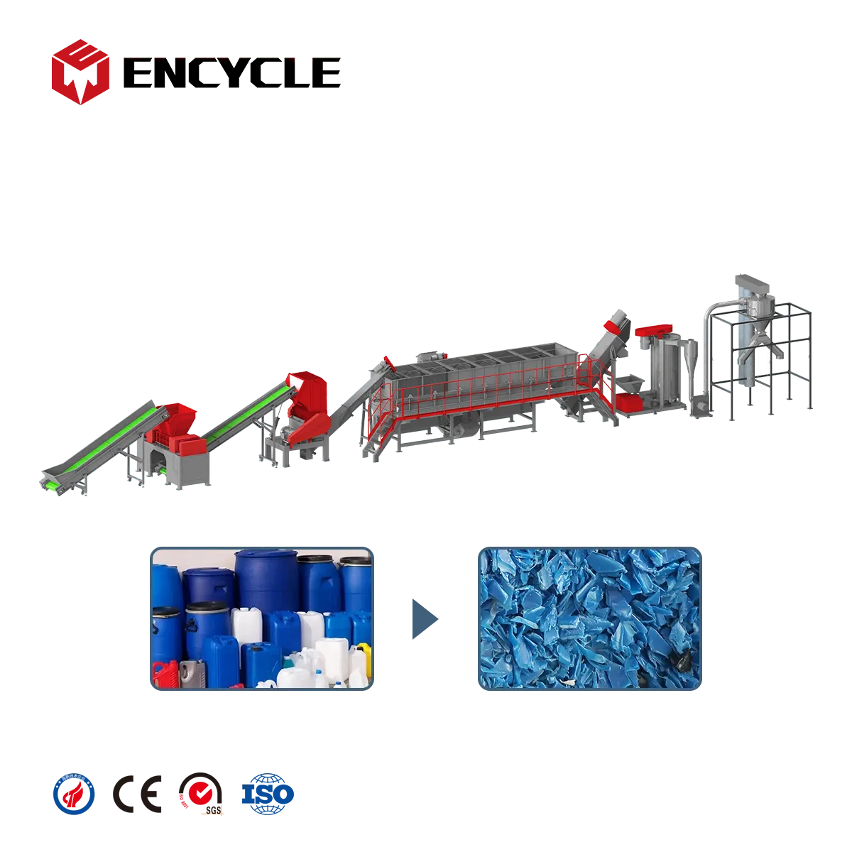Why Your Business Needs a Hard Plastic Washing Recycling Line: Environmental, Financial, and Operational Advantages 1
