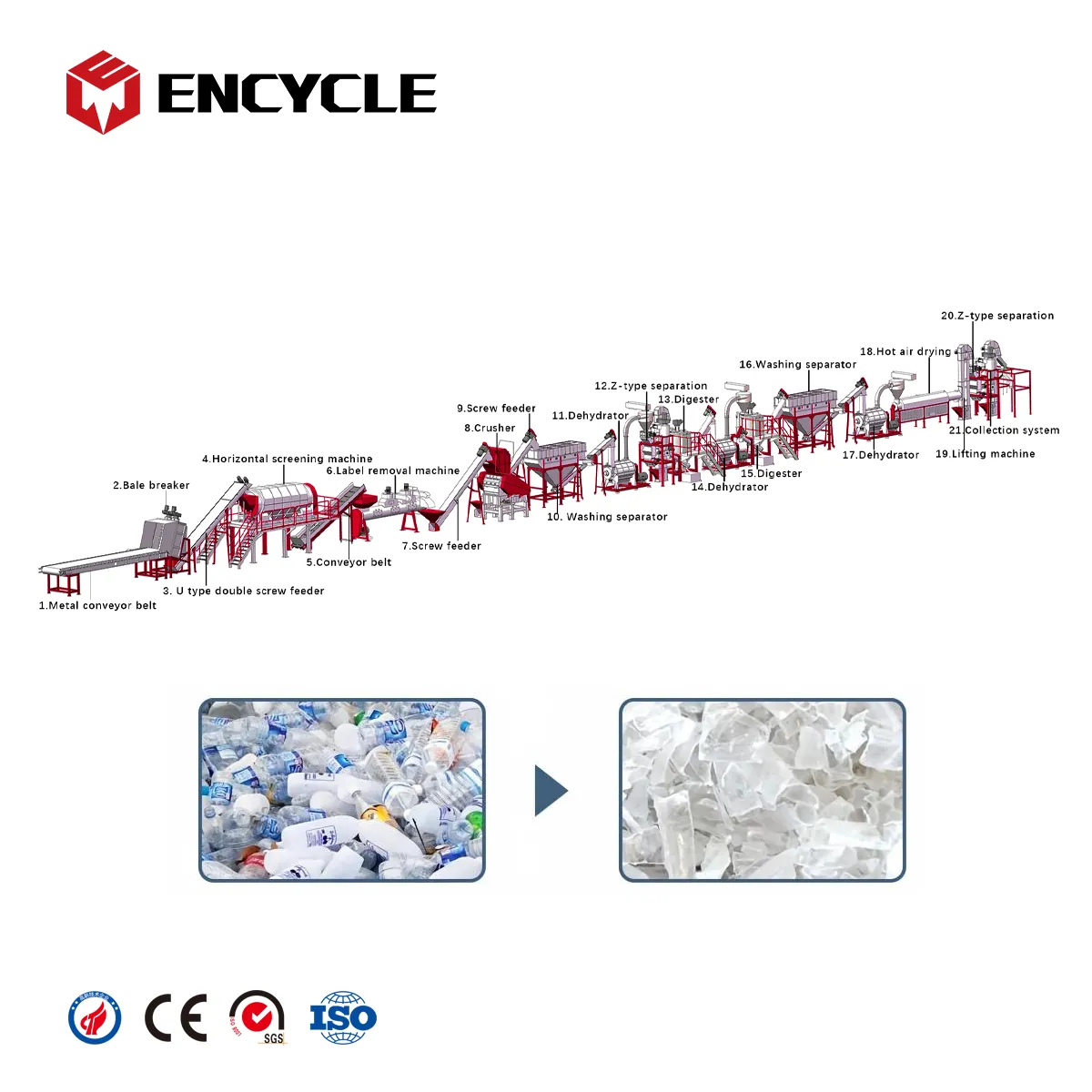 Why a Waste Plastic Recycling Washing Line is the Core of a Circular Economy 1