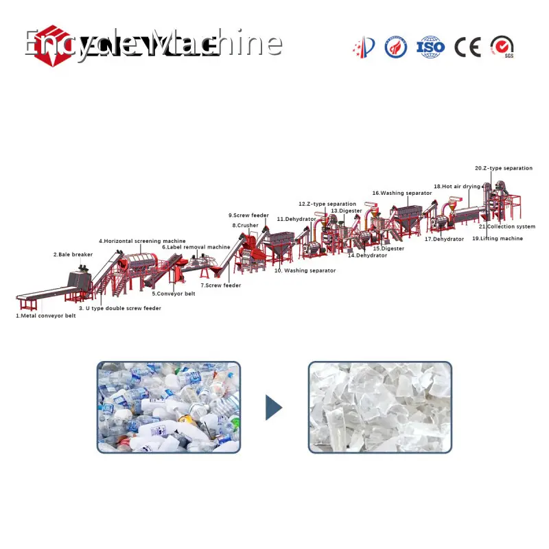 For Plastic Recycling Pet Bottle Recycling Washing Line by Encycle Machine 1