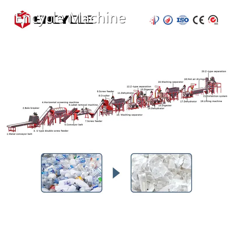 Good Selling Pet Bottle Washing Recycling Line for Plastic Recycling 1