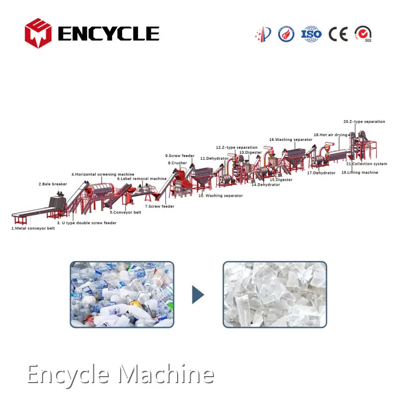 Hot Selling Pet Bottle Washing Recycling Line for Plastic Recycling 1