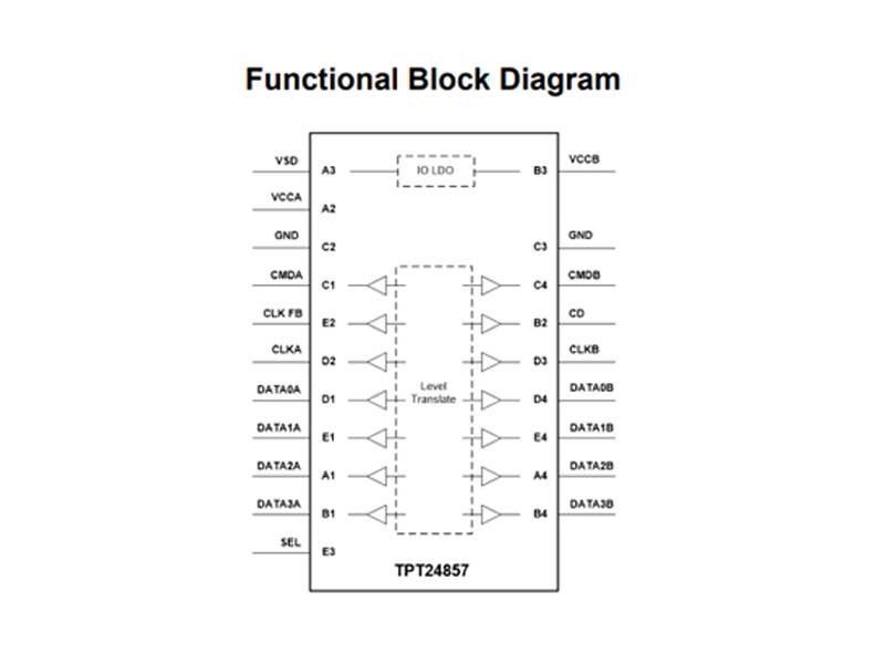 SD 3.0-SDR104 Konformierender Speicherkartenspannungs-Übersetzer TPT24857 1