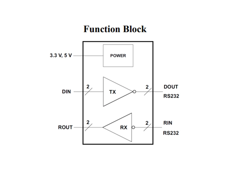 3 V bis 5,5 V ， 250 kbit / s RS-232 Transceiver BL13232E 1