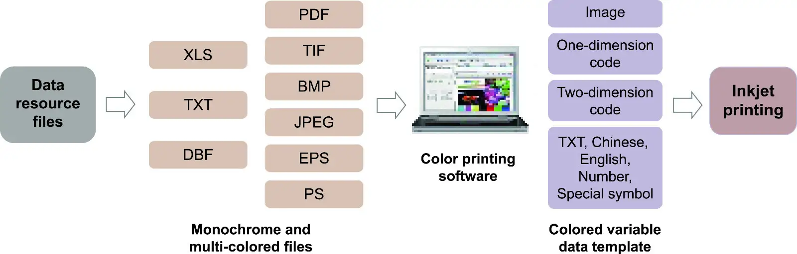 printing coding printer series for film 8