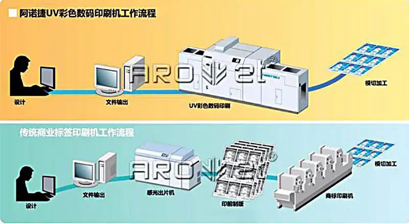 Arojet hot selling inkjet printer for plastic bags with good price for packaging 4