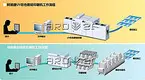 Arojet industrial coding printer wholesale for paper 4