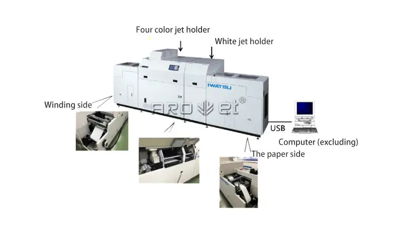 Arojet hot selling inkjet printer for plastic bags with good price for packaging 3