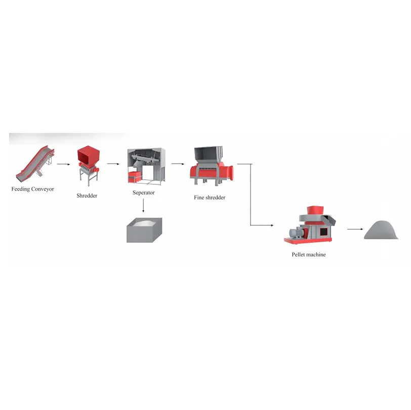 Latestplastic Film Recycling Machine for Sale 3