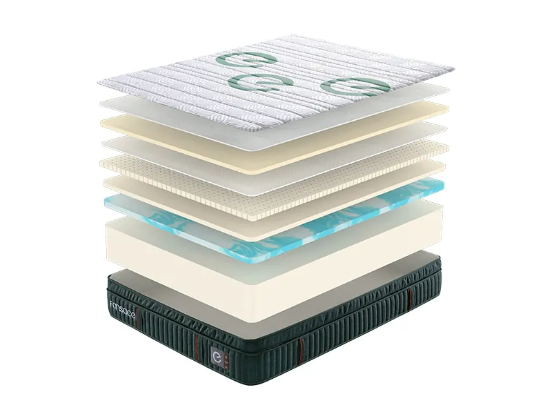 Mattress Brands Wholesalers Shipping Wholesale - Fansace 8