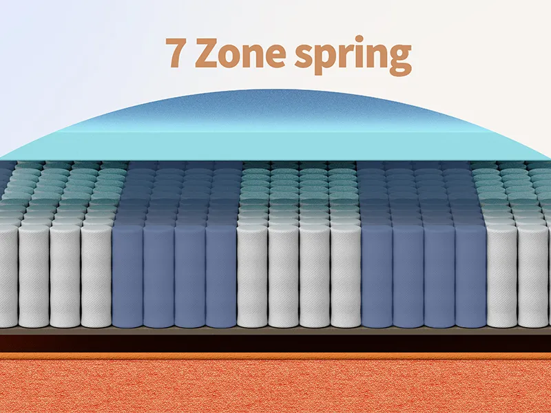 Comfort Sleep Mattress L/C T/T - - Fansace 5