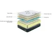 Mattress Brands Wholesalers Shipping Wholesale - Fansace 2
