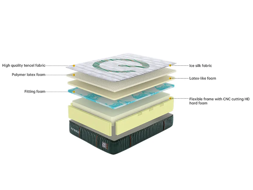 Best Adjustable Mattress for Couples 699 180*200: - - Fansace 2