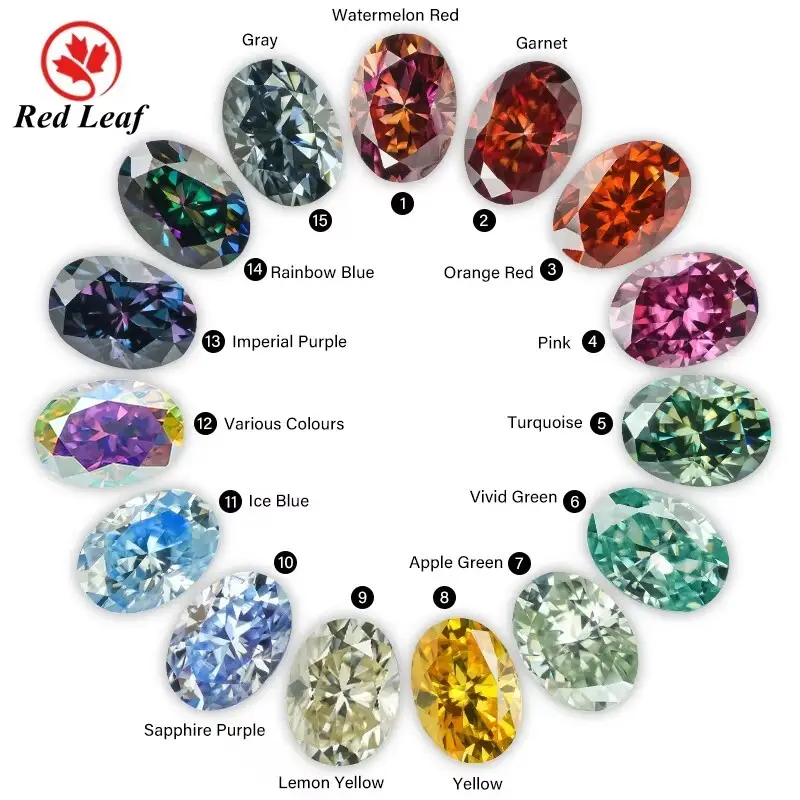 Redleaf Gemstone Suppliers Price List 3