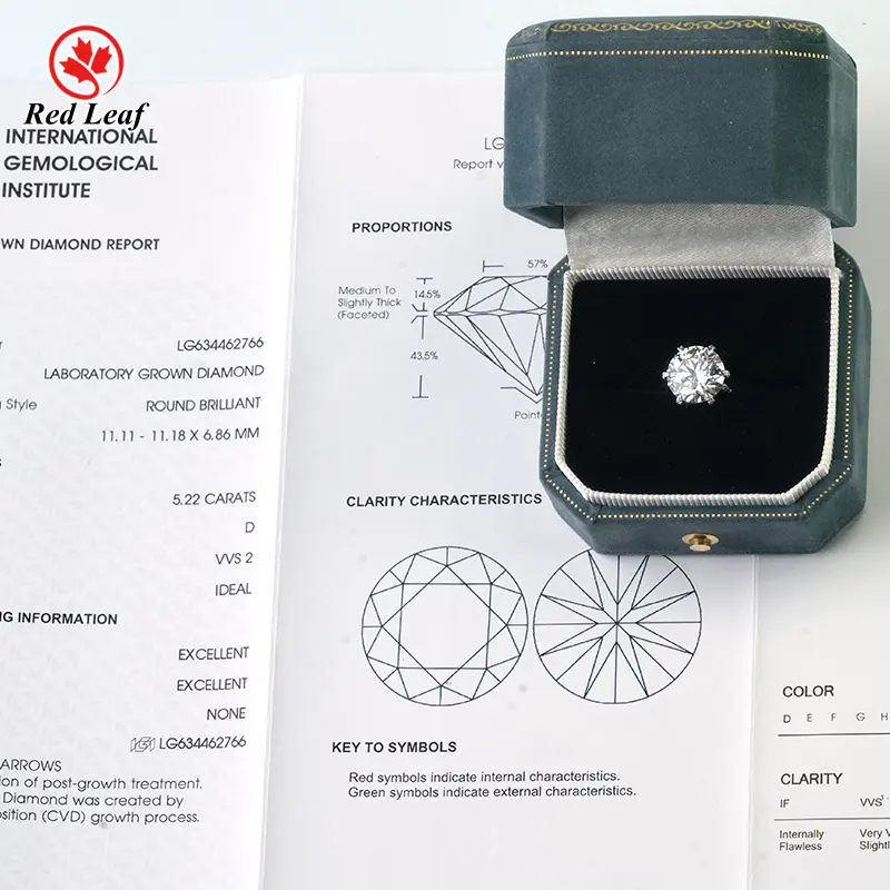 Lab Created Engagement Rings Emerald - - Redleaf 4
