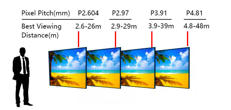 curved led displays at Wholesale Prices | LIGHTALL 17