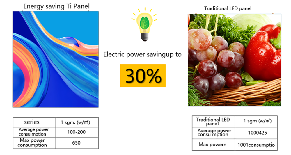 Layar tampilan luar ruangan dengan harga grosir | LIGHTALL 17