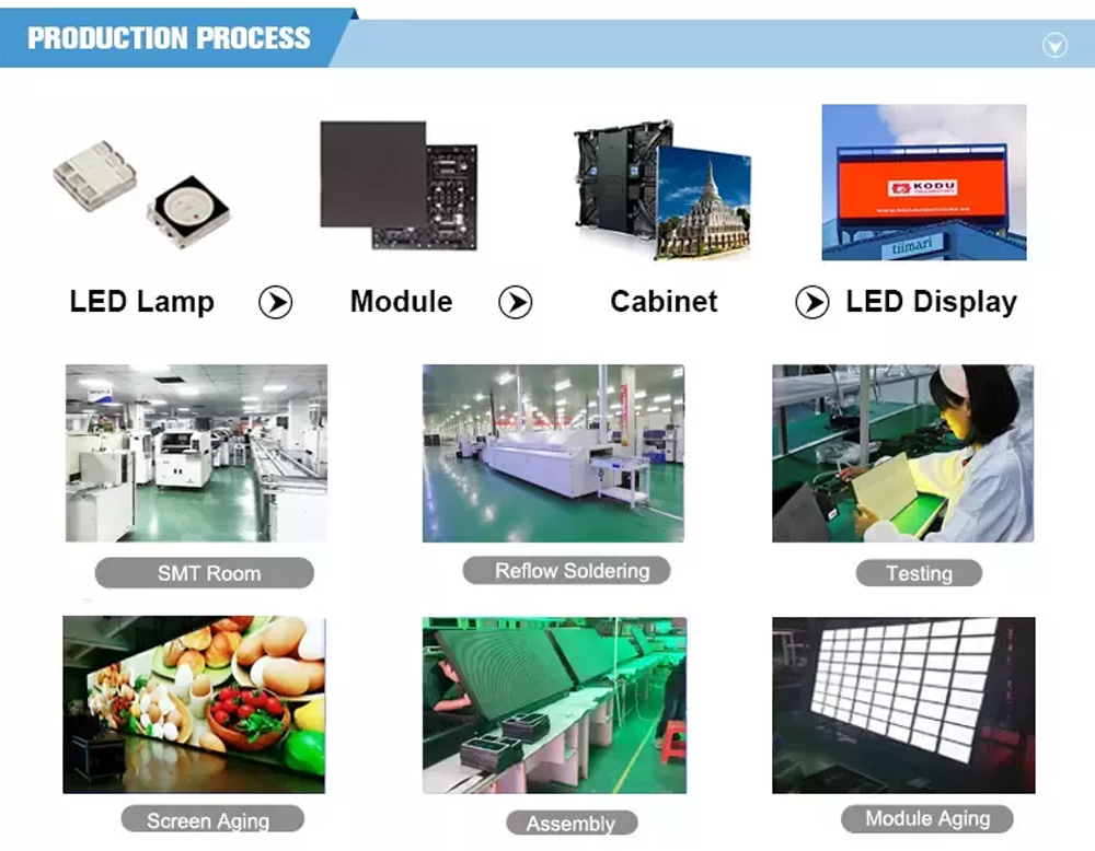 Fournisseur et fabricant de modules LED P5 personnalisés pour l'intérieur | LIGHTALL 12