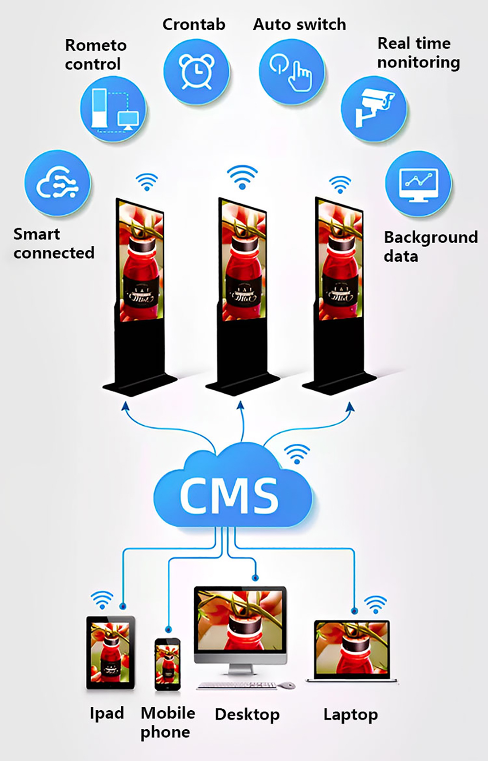 custom touch screen kiosk one stop solution | LIGHTALL 12