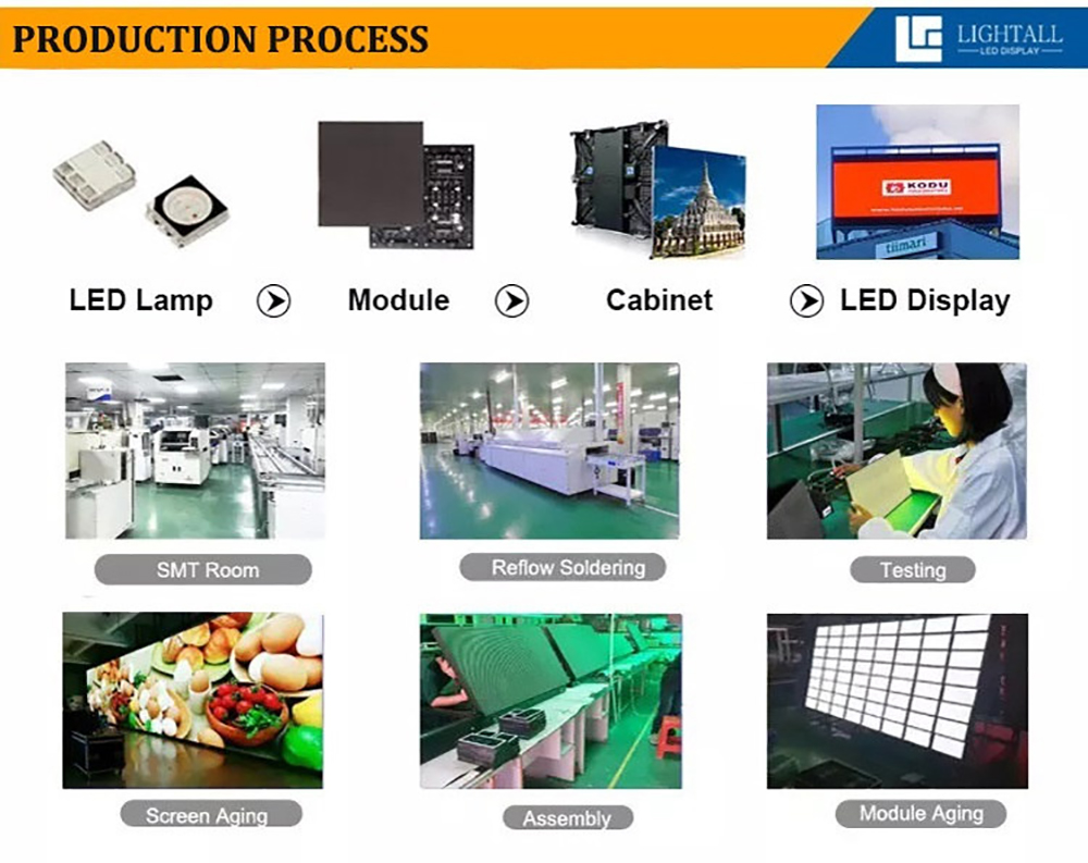 Módulo de atacado LED P4 para áreas externas, solução completa | LIGHTALL 14