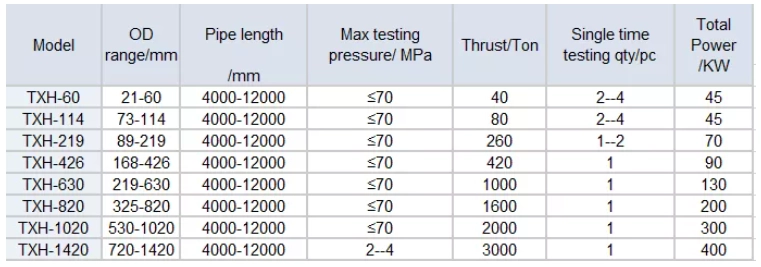 testing machine