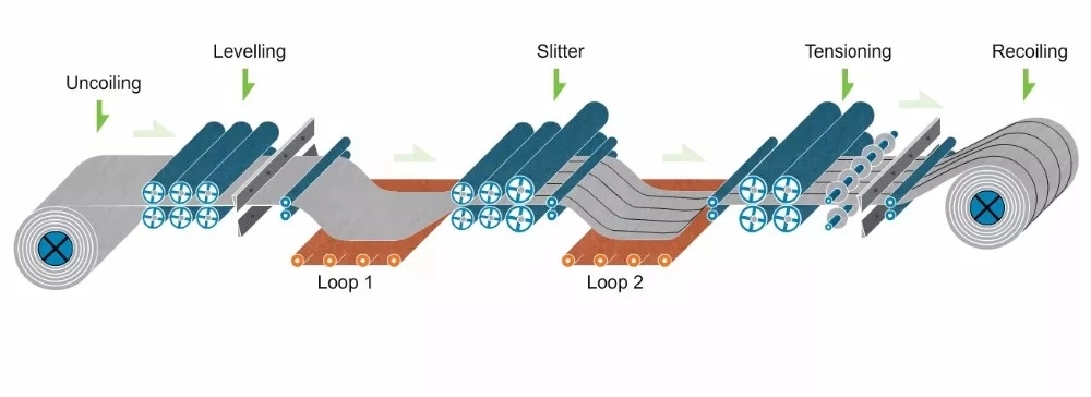 metal-slitting-line