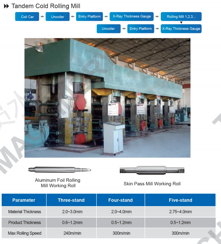 reversible cold rolling mill