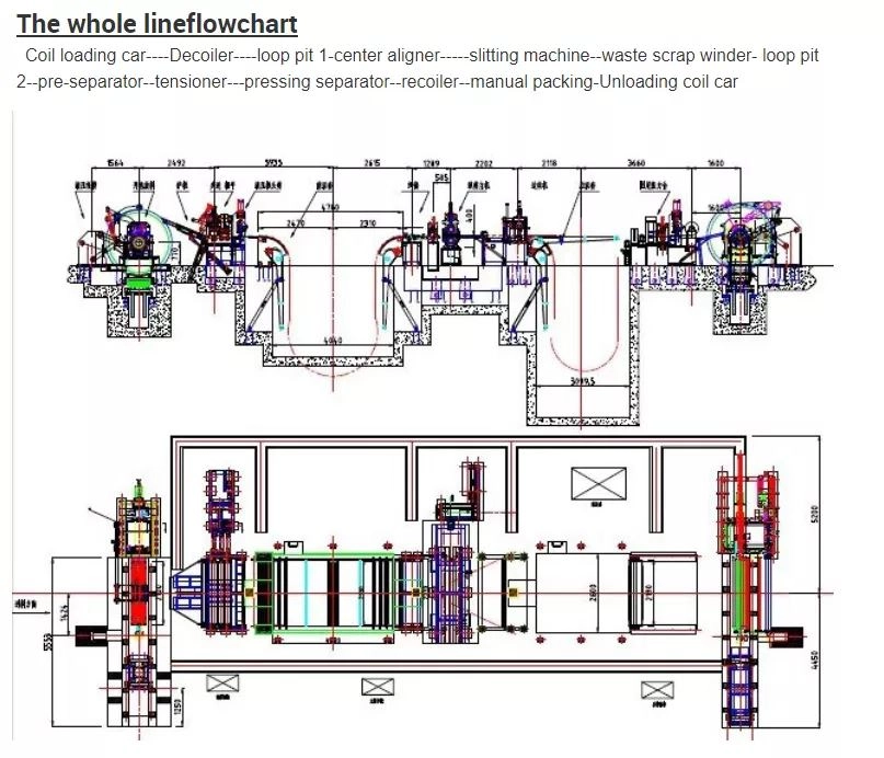 steel slitting lines for sale