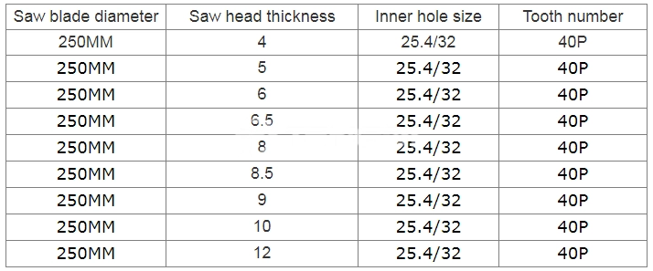 hss-saw