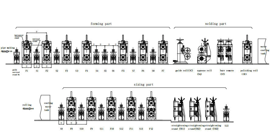 tube mill rolls .