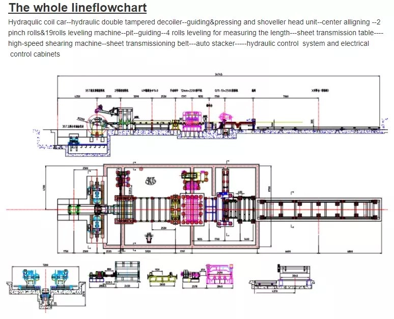 coil slitting line