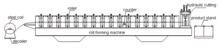 profile roll forming machine