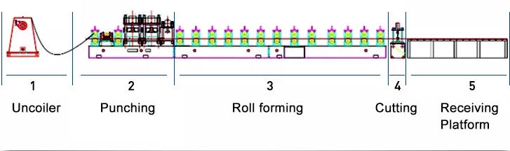 steel roll forming machine price
