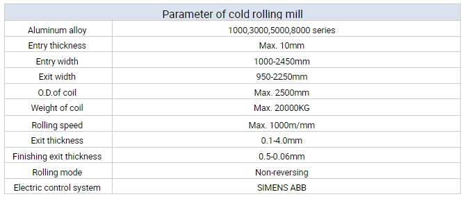 Rolling Mill Production Line