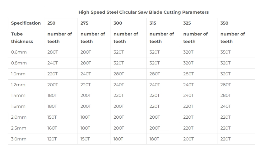hss cutting blade