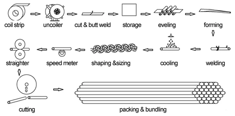 roll forming line