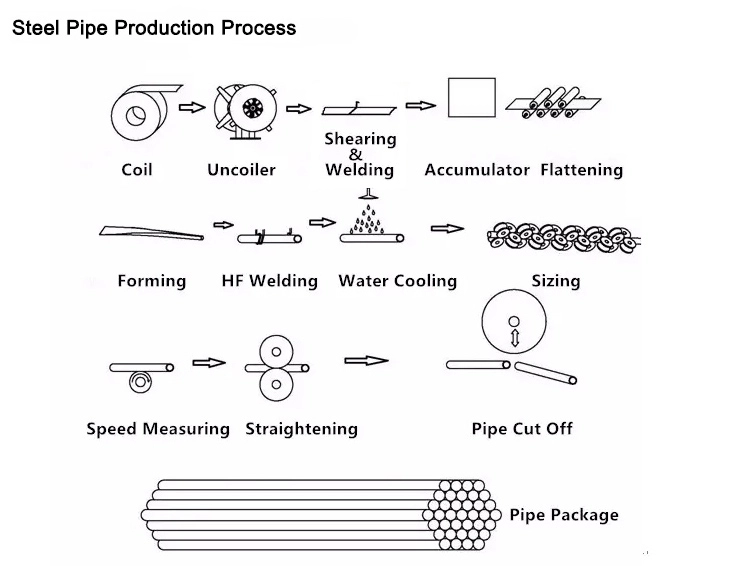 ERW-tube-mill-flow-Chart