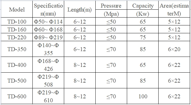 Hydro Pressure Testing Machine For Steel Pipe
