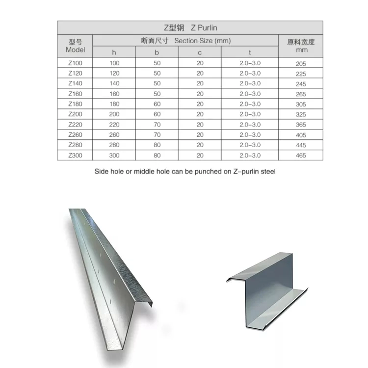 cz purlin machine