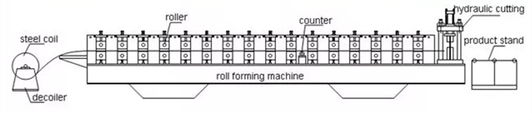 shutter patti machine