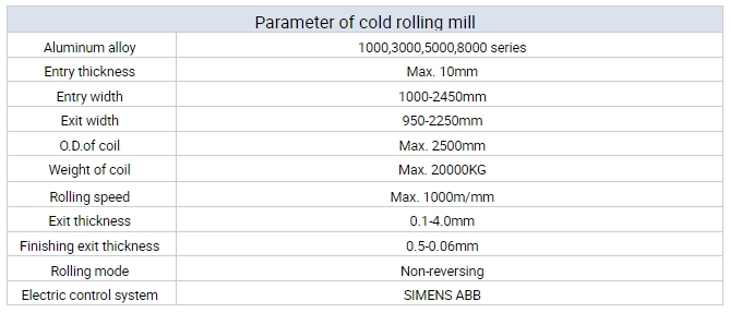reversible cold rolling mill