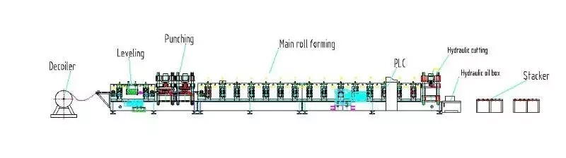Forming Machine