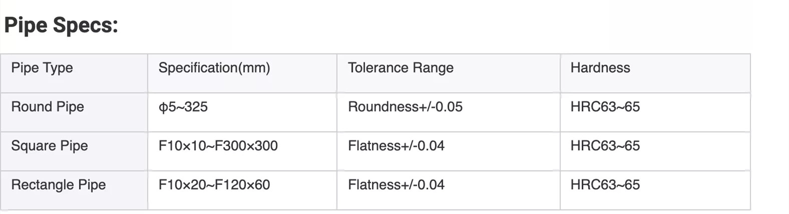 toller data