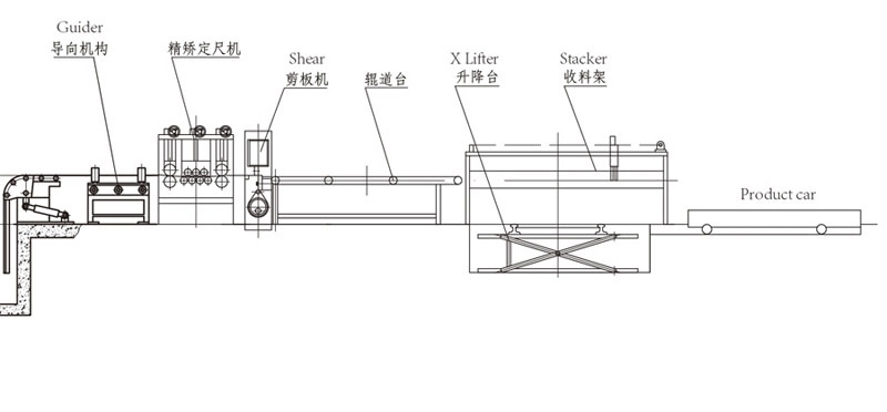 decoiling machine cut to length