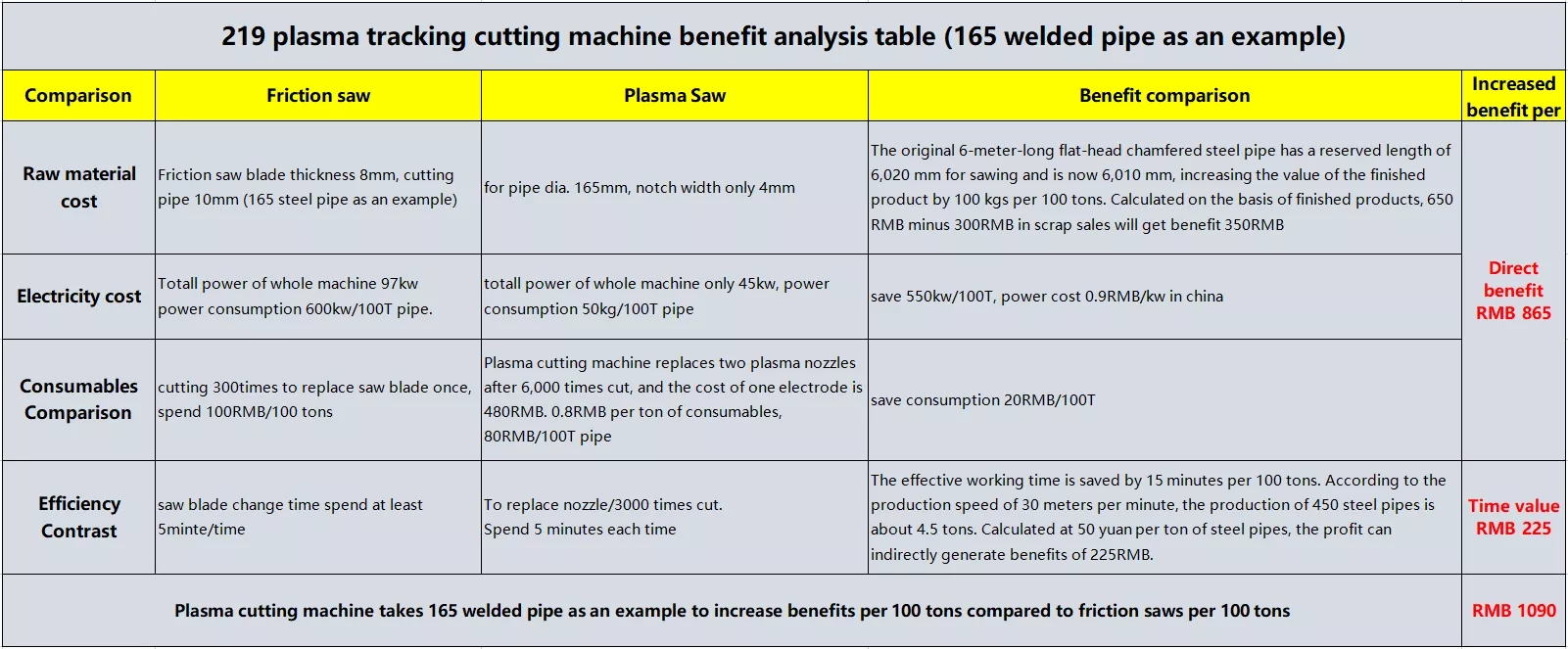 Plasma-Pipe-Cut-off-Machine