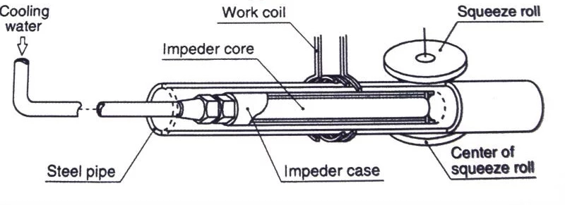 magnetic bar