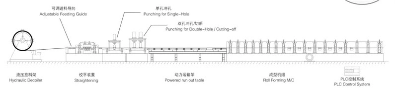 light gauge steel machine