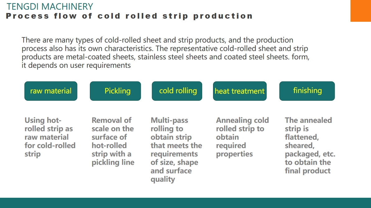 cold rolling mill process