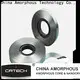 Catech Top amorphous technology Supply for current transformers 1