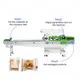 OrangeMech Food Industry Machinery Manufacturers Company 3