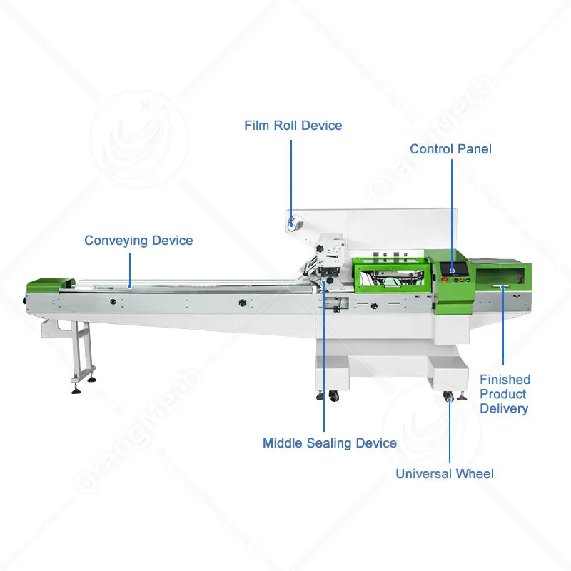 OrangeMech Food Industry Machinery Manufacturers Company 5